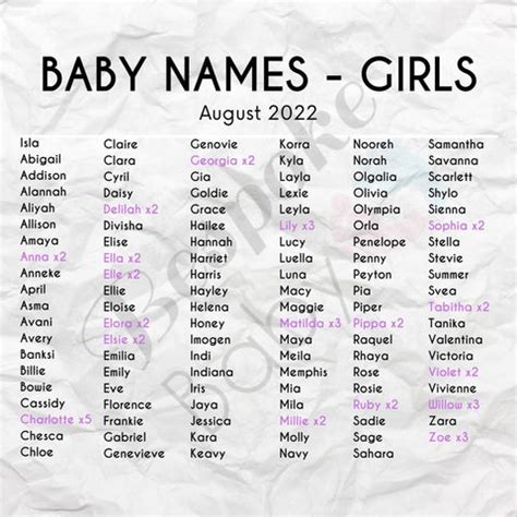 psa list of names|Most Common of 2022 BABY NAMES .